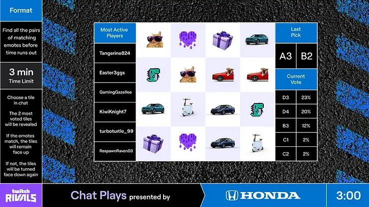 Honda tiến sâu hơn vào trò chơi và thể thao điện tử với việc tài trợ Twitch Rivals-1