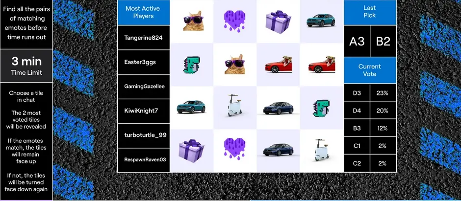 Honda tiến sâu hơn vào trò chơi và thể thao điện tử với việc tài trợ Twitch Rivals